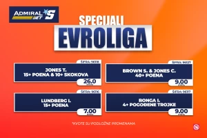 AdmiralBet specijal - Partizan ruši Makabi?!